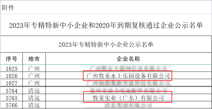 Good News! Two subsidiaries of Cowboy Group were awarded the 2023 Professional Special New Small and Medium Enterprises Certification